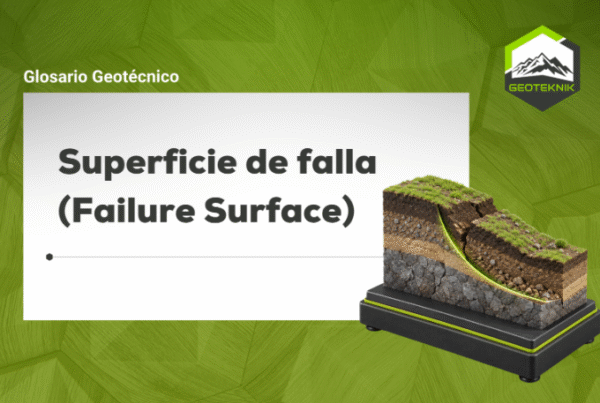 superficie de falla