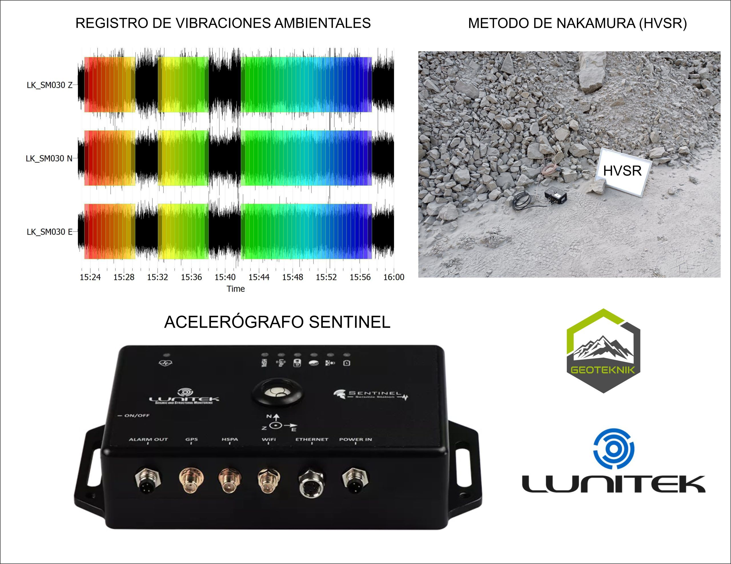 Medición de las fuentes de ruido ambiental y adquisición de datos en campo con HVSR