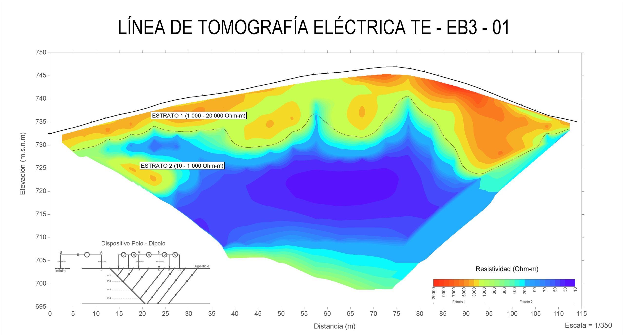 Perfil 2D de tomografía eléctrica mostrando variación de resistividad del terreno e identificación de zonas con humedad