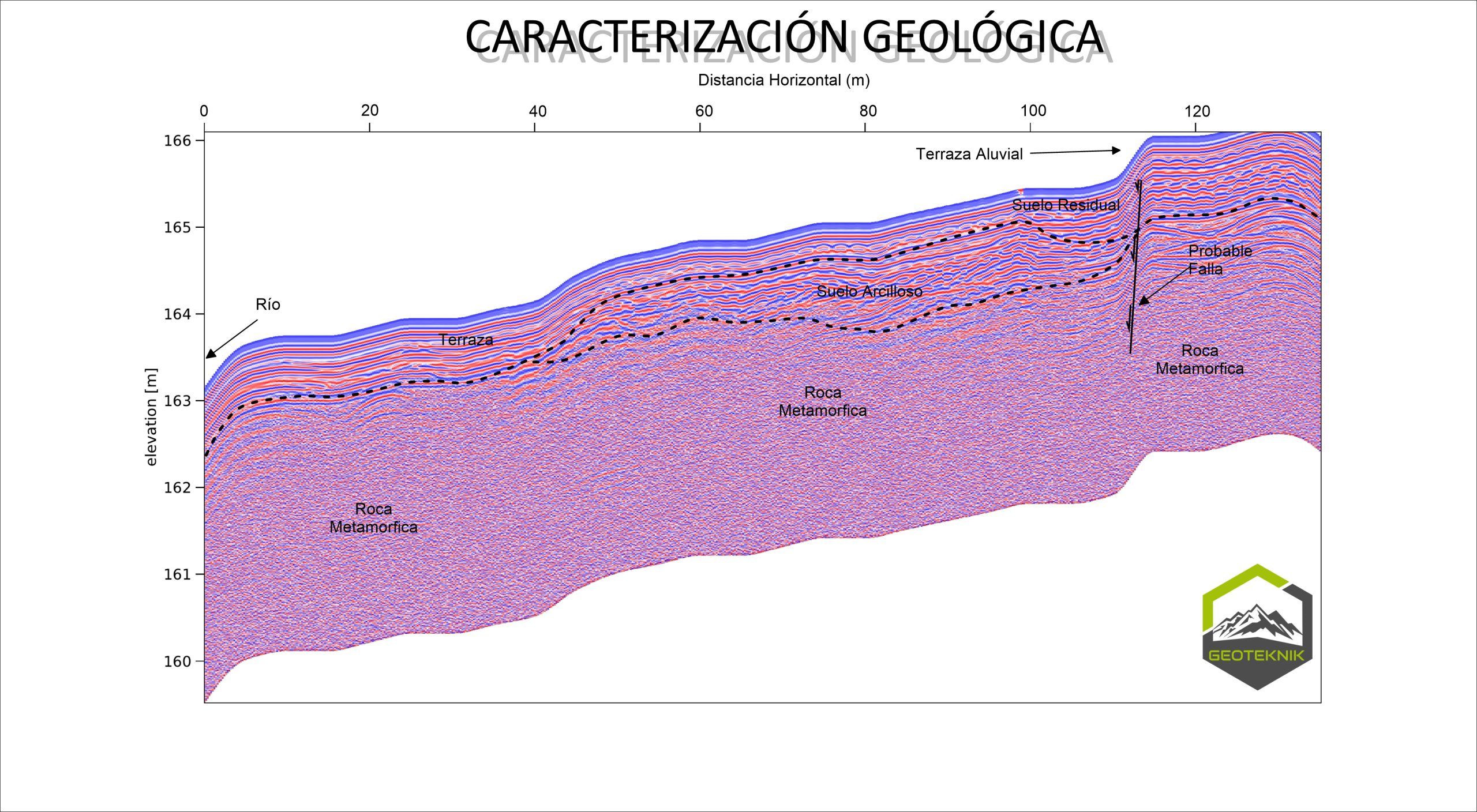 Radargrama interpretado con georradar para caracterización geológica del terreno