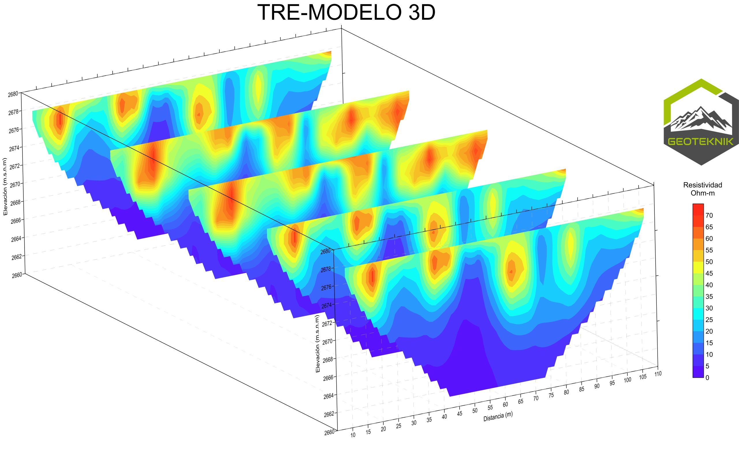 Modelo 3D de resistividad obtenido mediante tomografía eléctrica para caracterización detallada del subsuelo