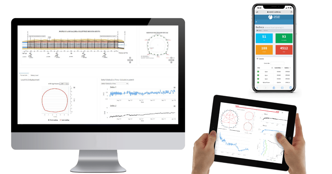 Visualización de datos en tiempo real con Software Integrador GEO–Atlas