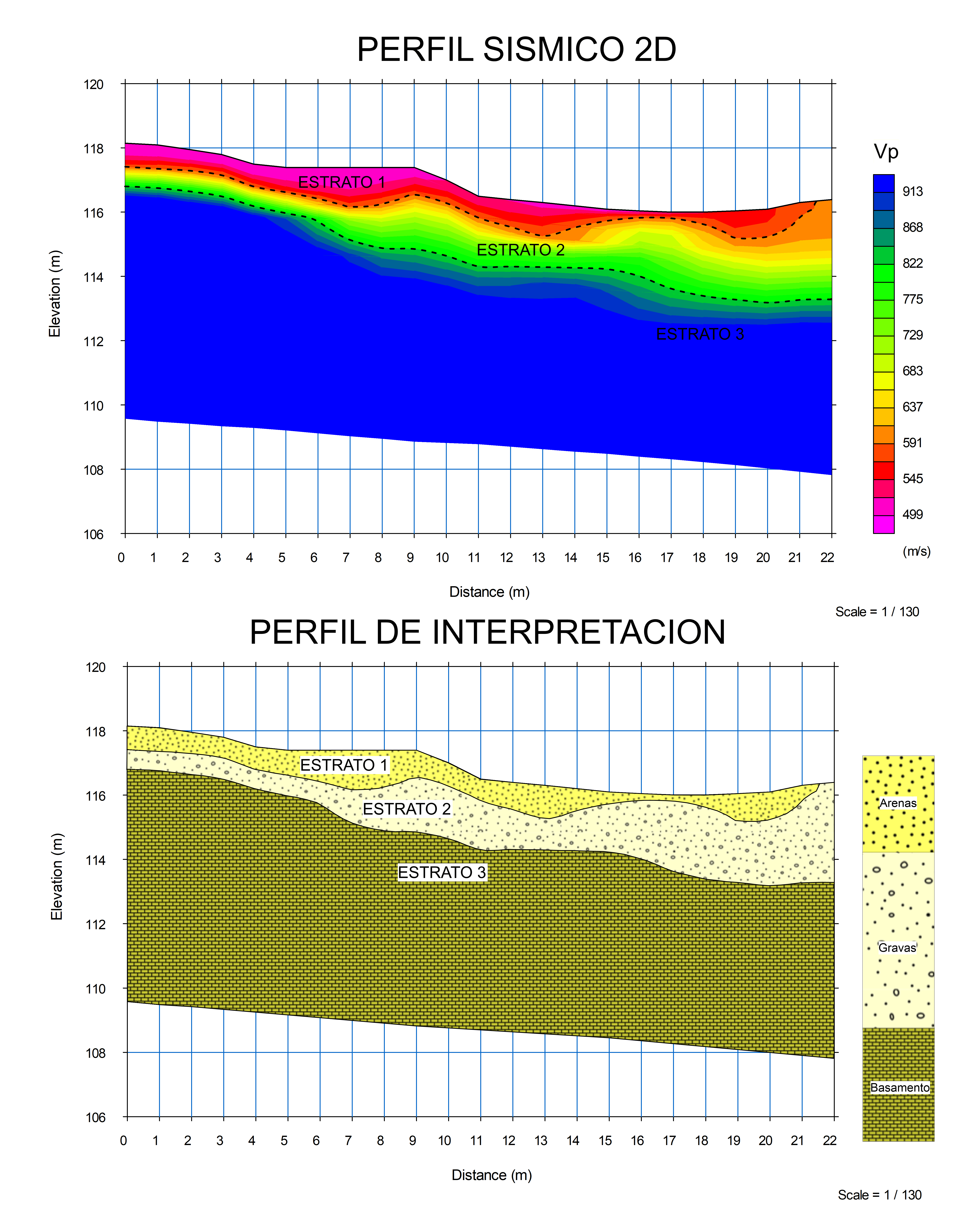 Perfil sísmico 2D y perfil de interpretación geofísica obtenidos mediante método de refracción sísmica