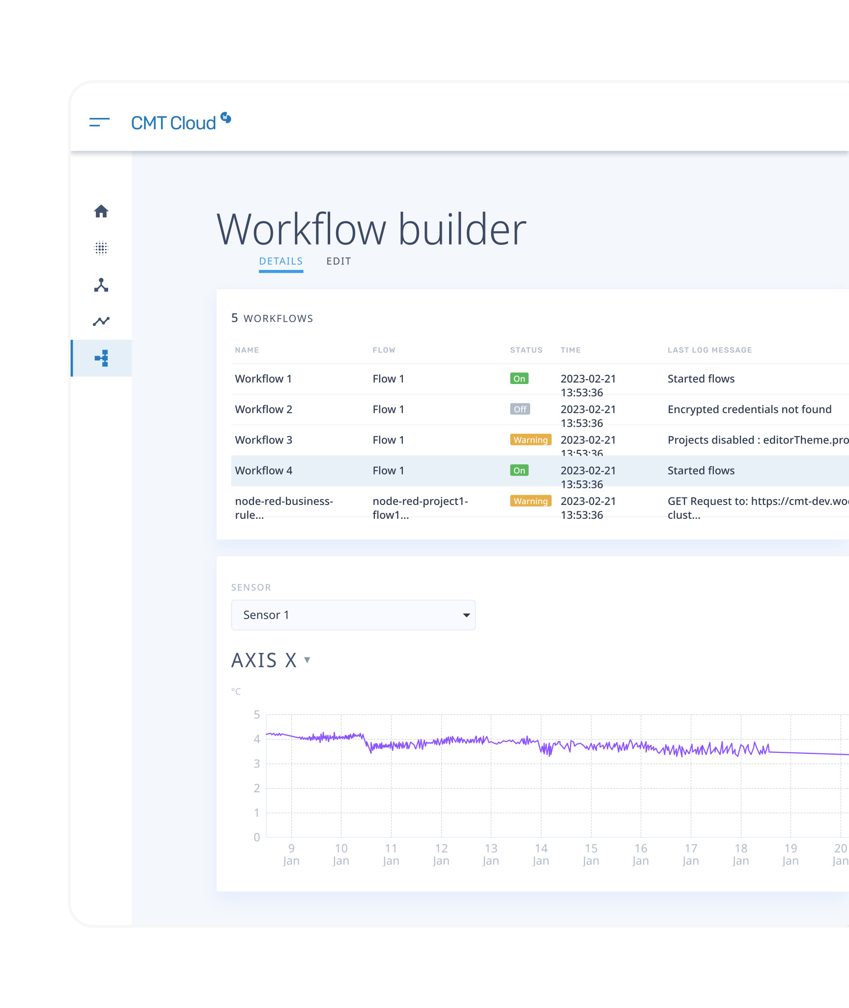 Dashboard de Worldsensing para gestión centralizada de redes y dispositivos en la nube